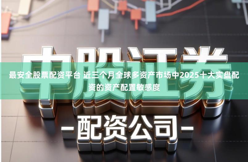 最安全股票配资平台 近三个月全球多资产市场中2025十大实盘配资的资产配置敏感度